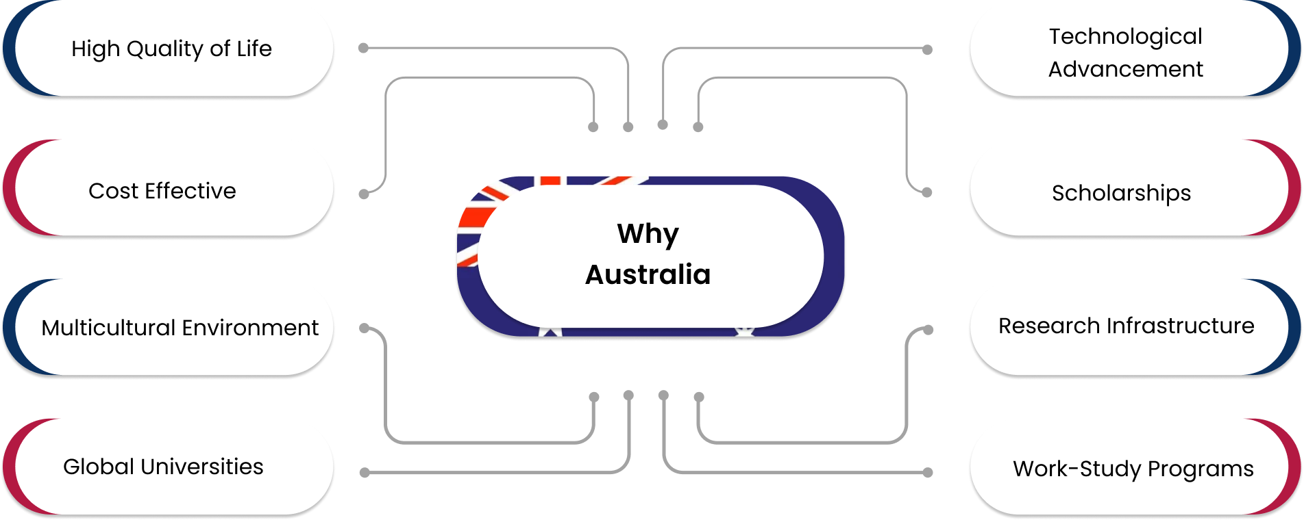 why usa image