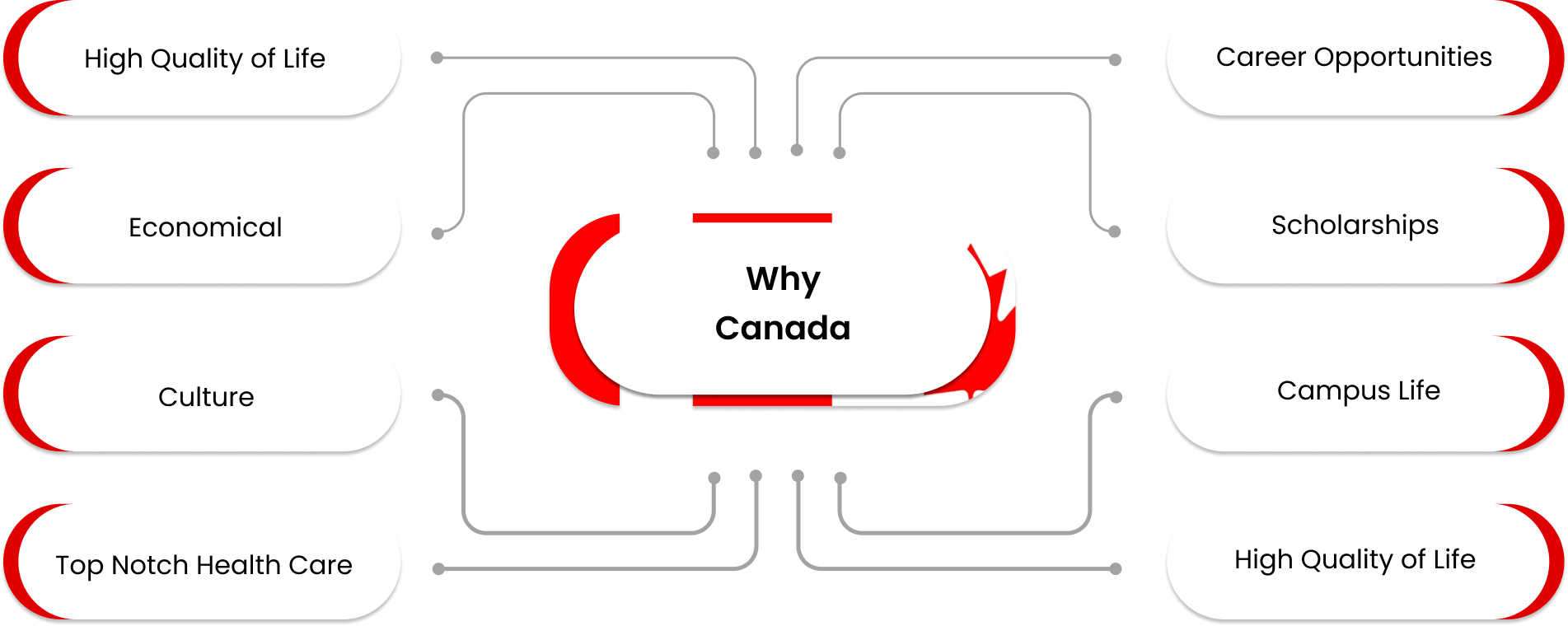 why Canada image